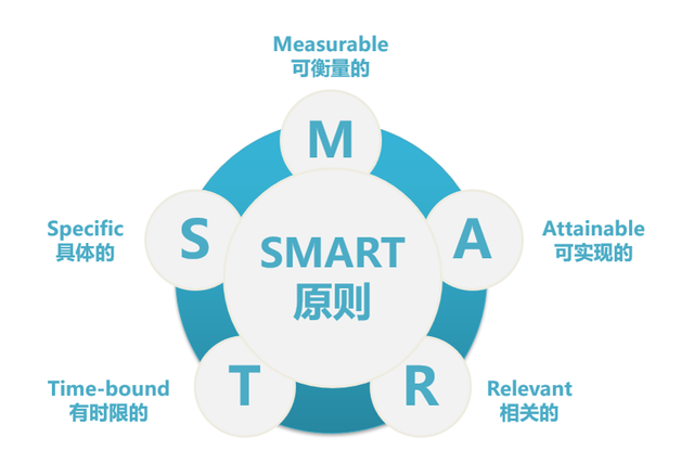 趨 SMART Ŀ-